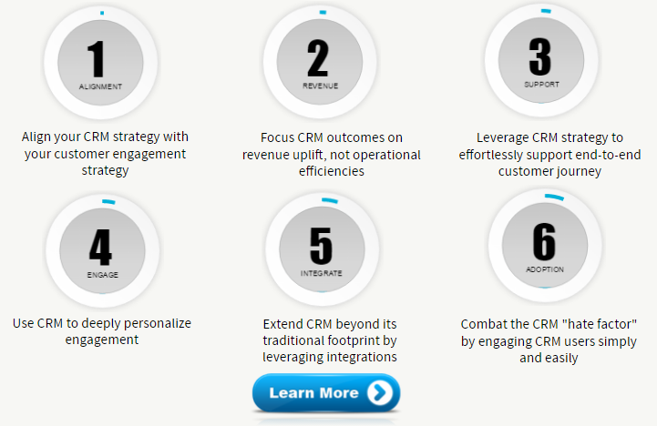 Modern CRM